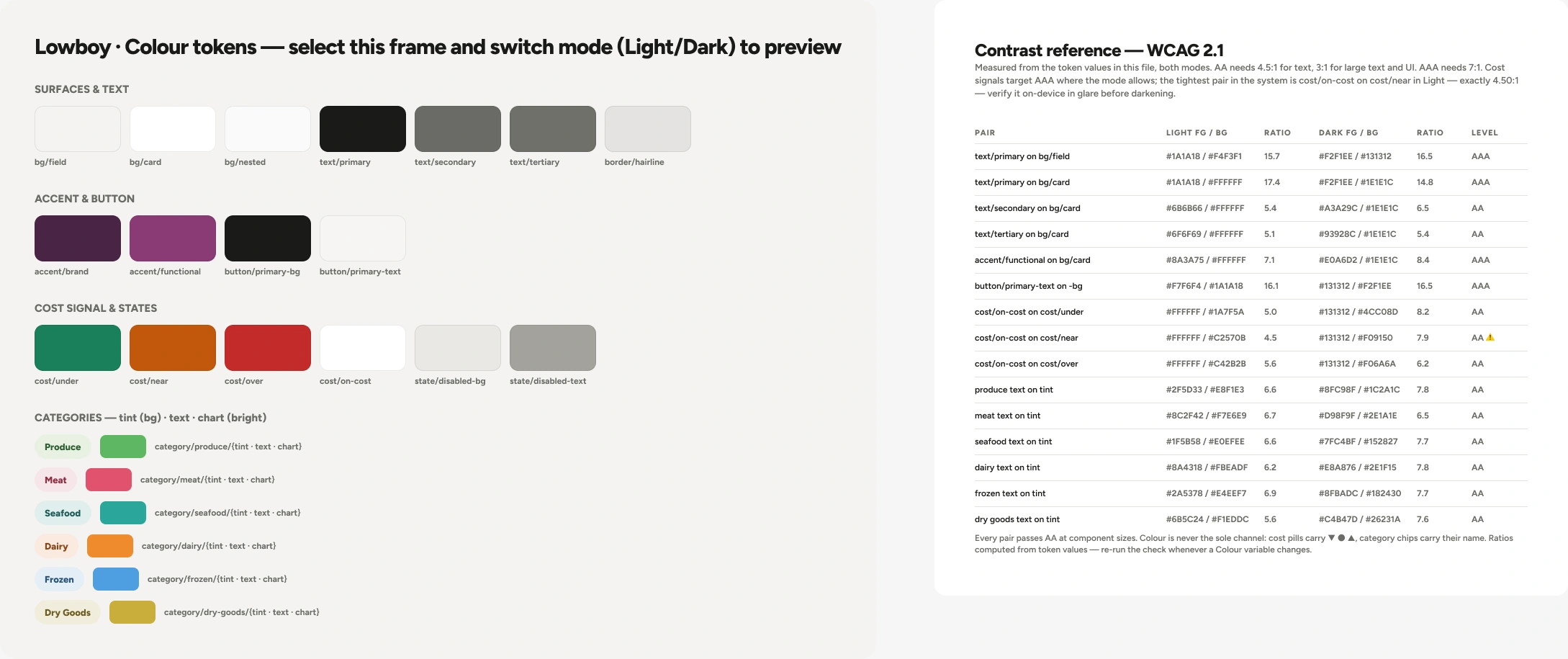 Lowboy colour tokens and contrast audit