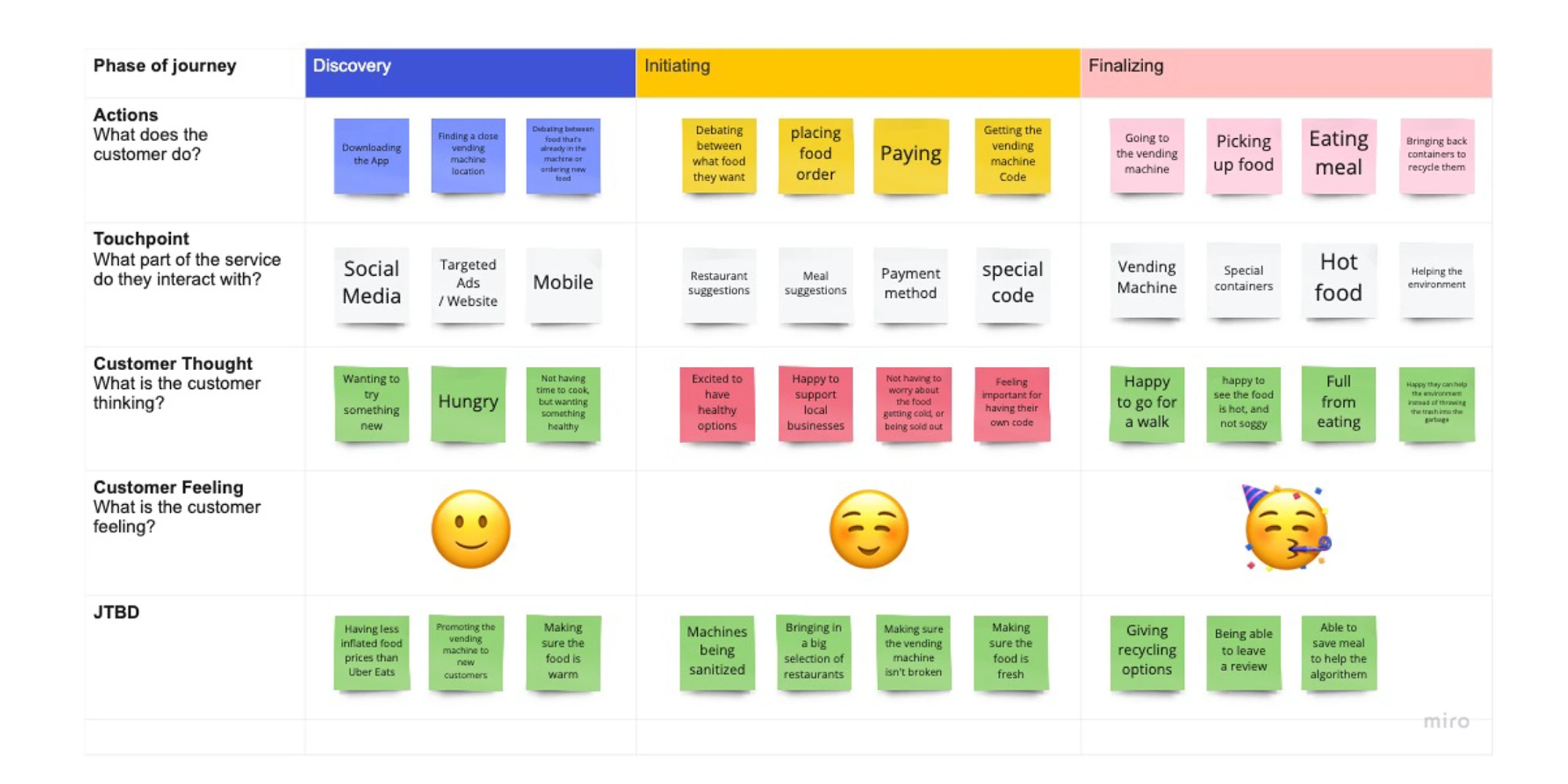 Vendor Out customer journey map
