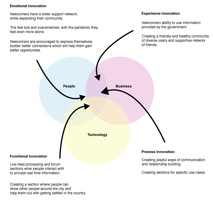 Initial Burst product ideation
