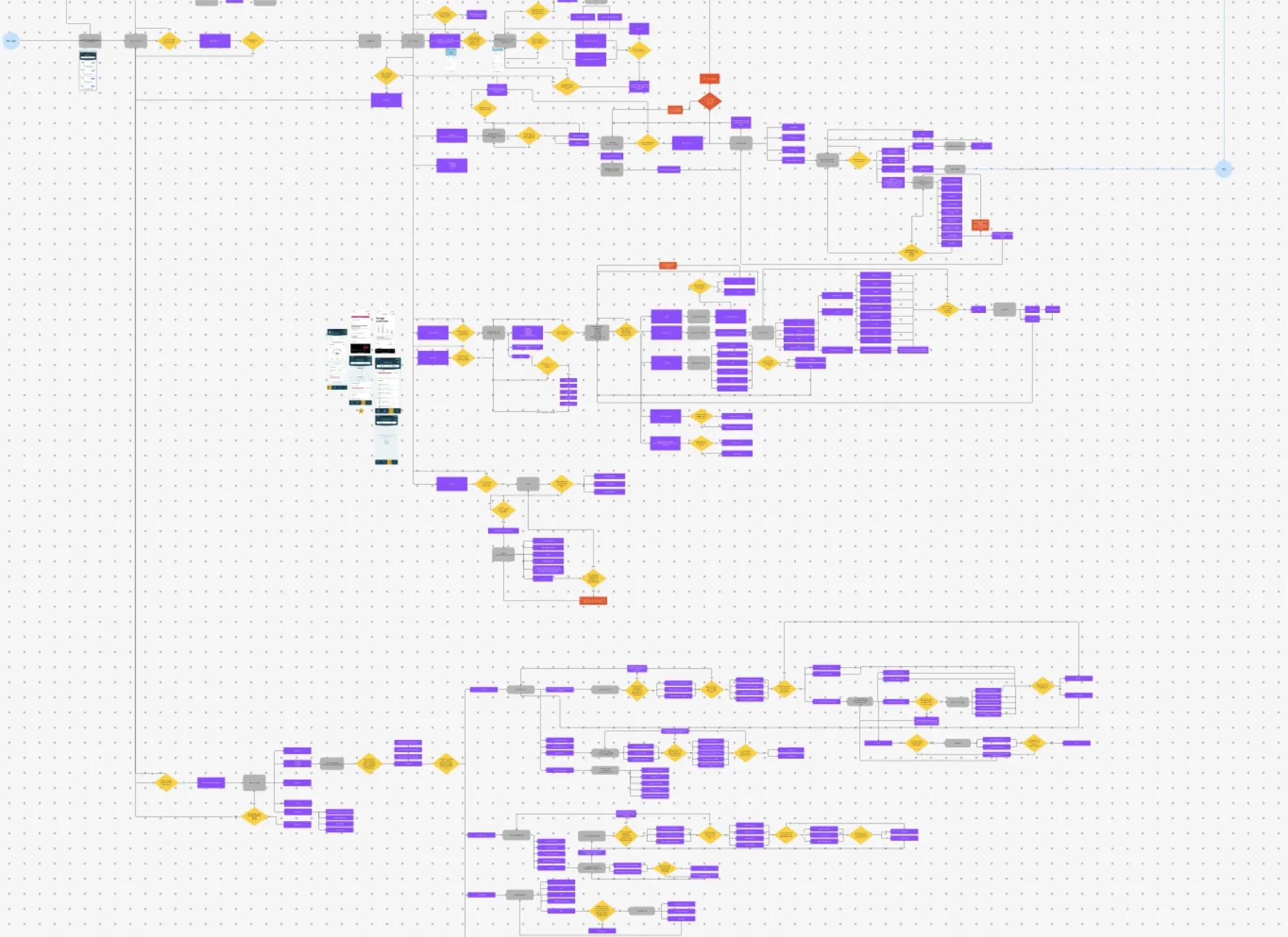 Workflow map for aircraft connectivity setup