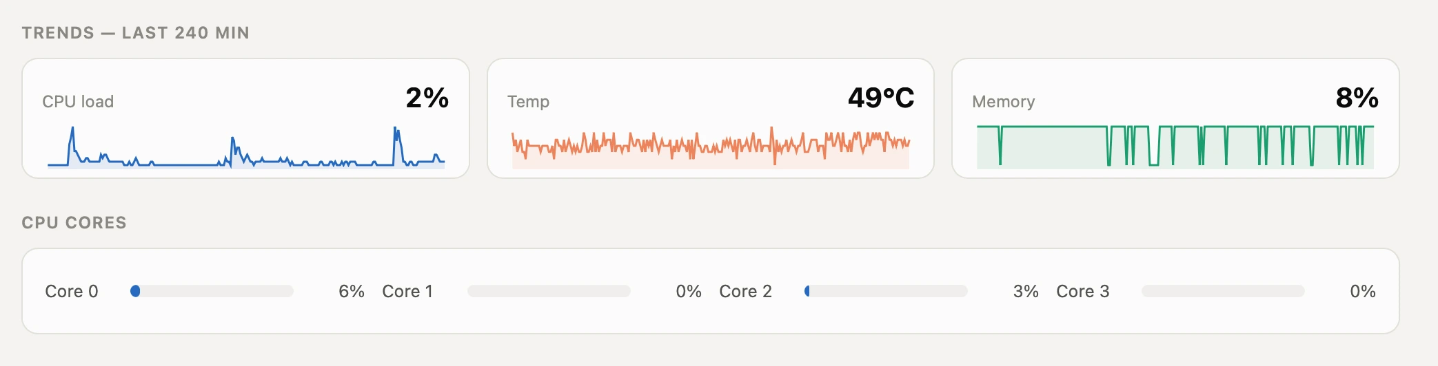 Pi Dashboard CPU, temperature, memory, and core trend strips