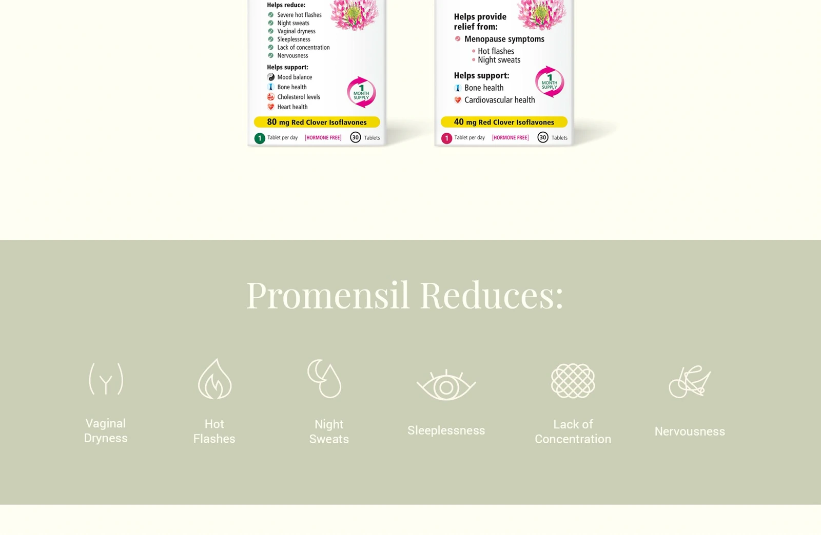 Promensil product comparison flowing into the six-symptom band